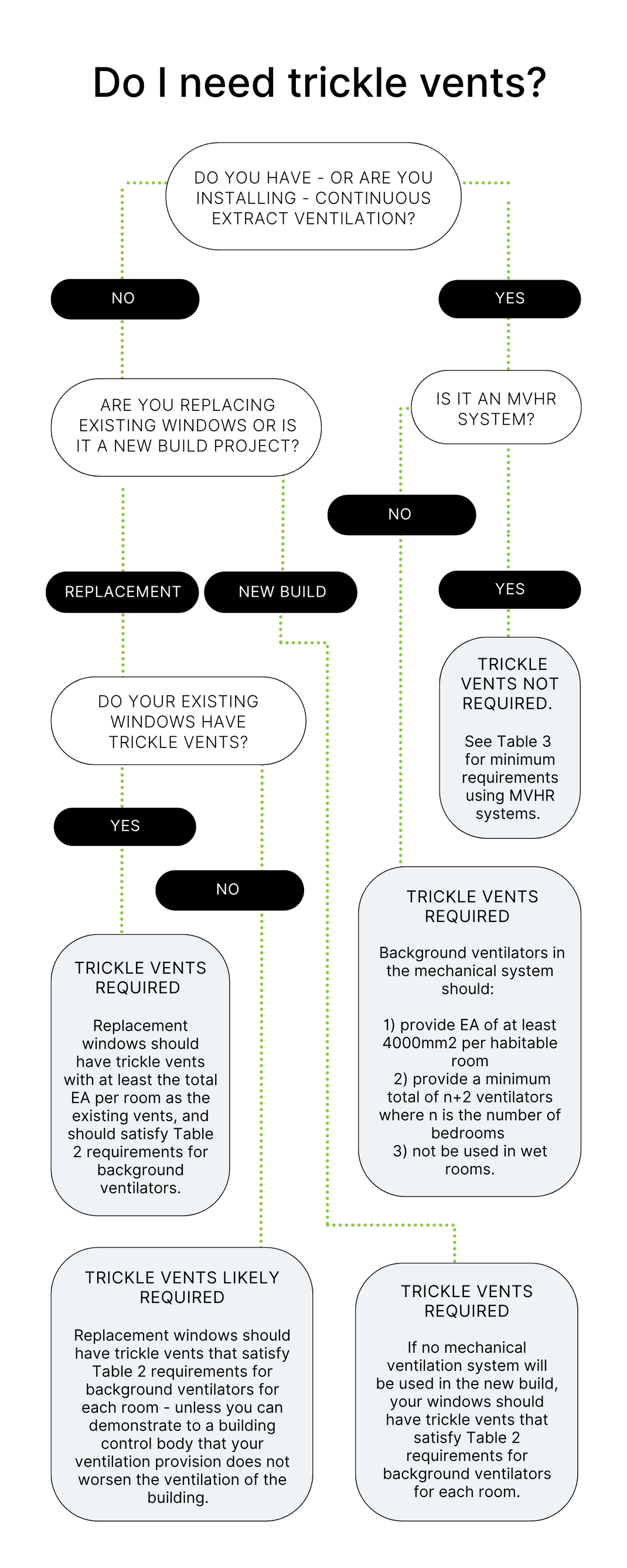 Trickle Trickle Vents & Part F: What to Know – Norrsken